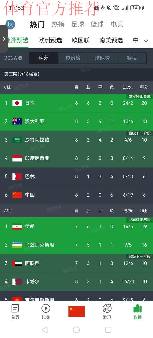 国家队2018世界杯预选赛四个主场承办城市确定 国家队2018世界杯预选赛四个主场承办城市确定